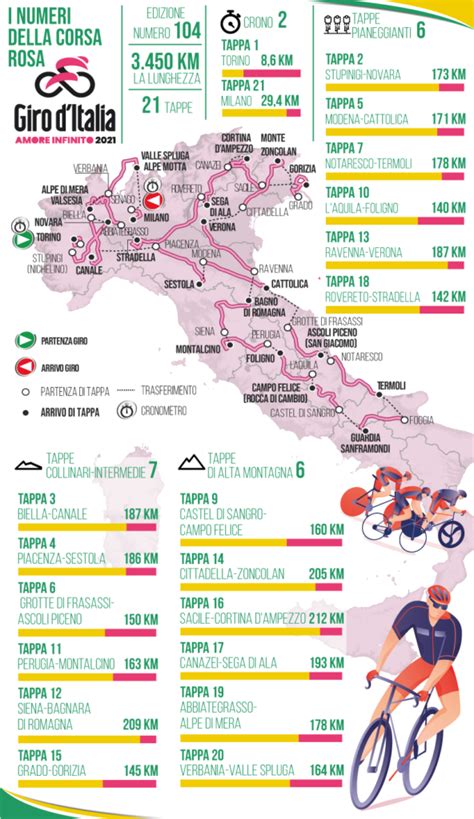 ll Giro d `Italia Odds (2021) .